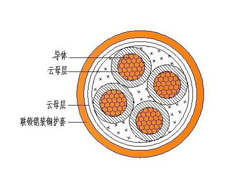 礦藏質防火電纜類型標準