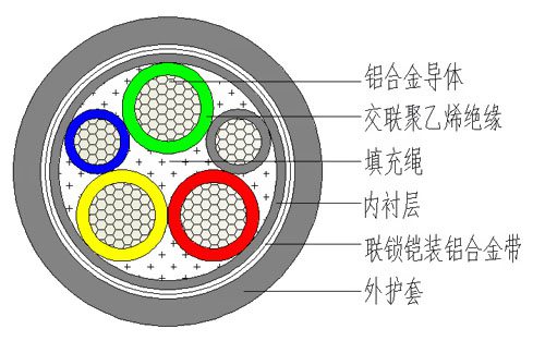 鋁合金電纜