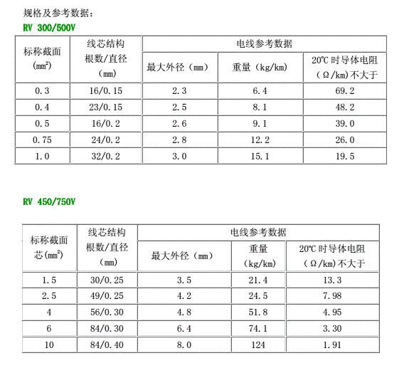 RVV電纜規格與參考數據